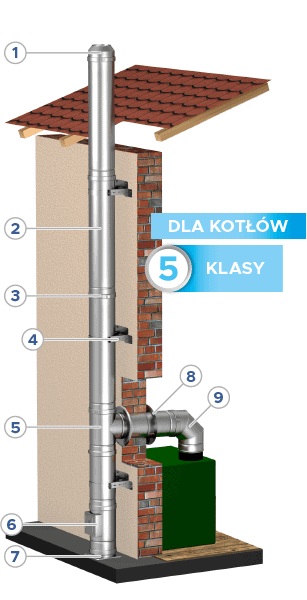 Kominy izolowane typu SLIM EKO