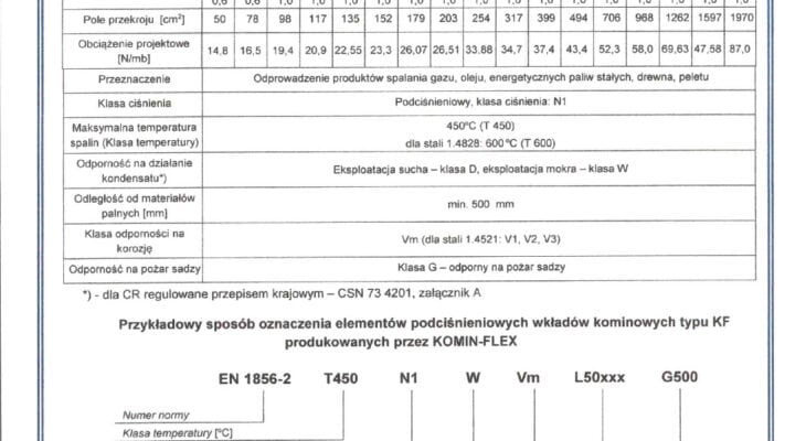 thumbnail of Charakterystyka_wkladKF_2025